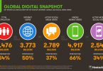 Global Digital Snapshot 2017