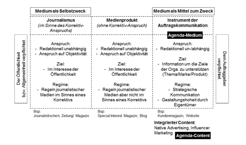 PR-Ethik-Rat: Erster Leitfaden zu Content Marketing