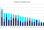 Analyse Top-Marken_der_Autoindustrie 2019 observer