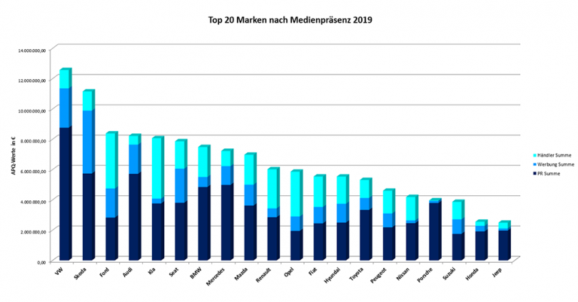 Analyse Top-Marken_der_Autoindustrie 2019 observer