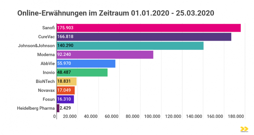 Analyse: Pharma-Wettrennen Top 10