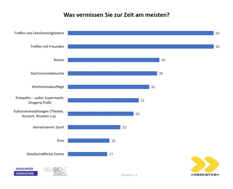 OBSERVER Corona Marktforschung