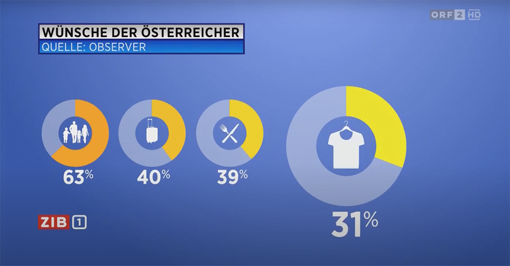 OBSERVER Marktforschung im ORF