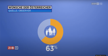 ORF ZIB Zeit im Bild »OBSERVER« Analyse