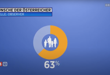 ORF ZIB Zeit im Bild »OBSERVER« Analyse