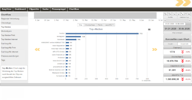 OBSERVER Clipmanager Chartflow