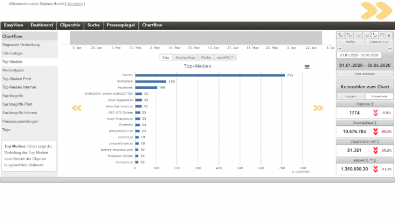 OBSERVER Clipmanager Chartflow