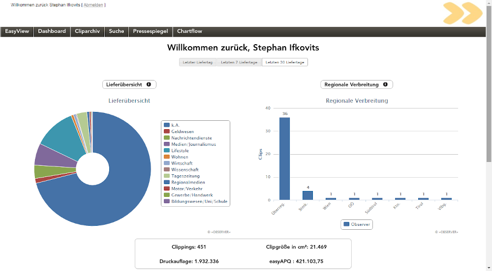 OBSERVER Clipmanager_dashboard