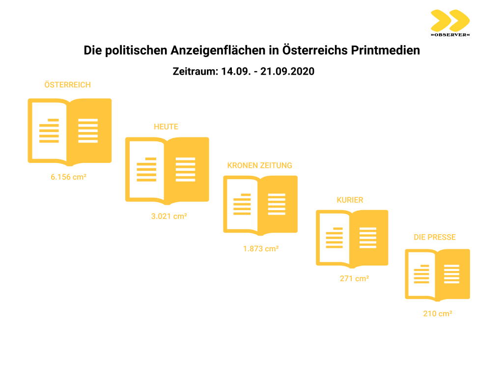 Wien-Wahl 2020