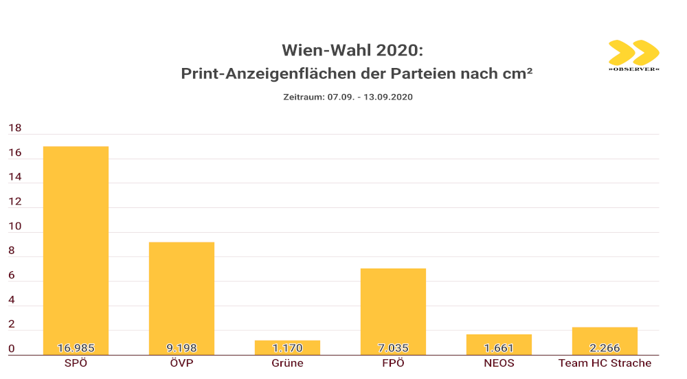 Wien Wahl 2020