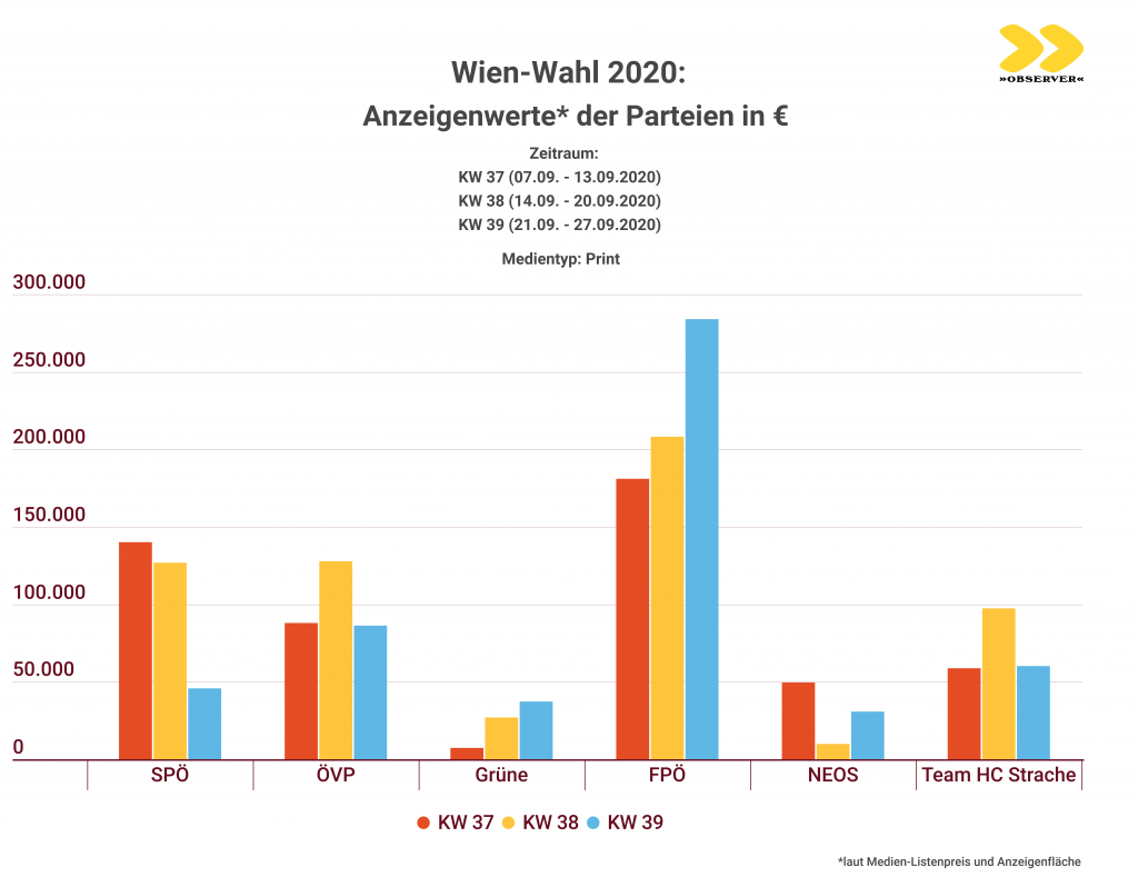 Wien-Wahl 2020