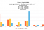Wien-Wahl 2020
