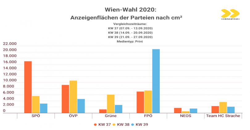 Wien-Wahl 2020