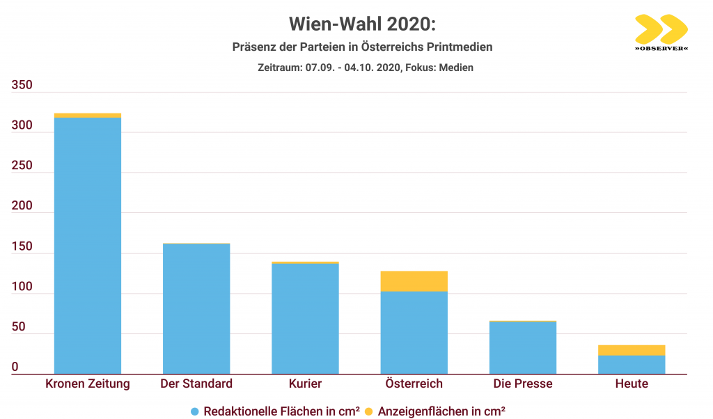 Wien-Wahl 2020