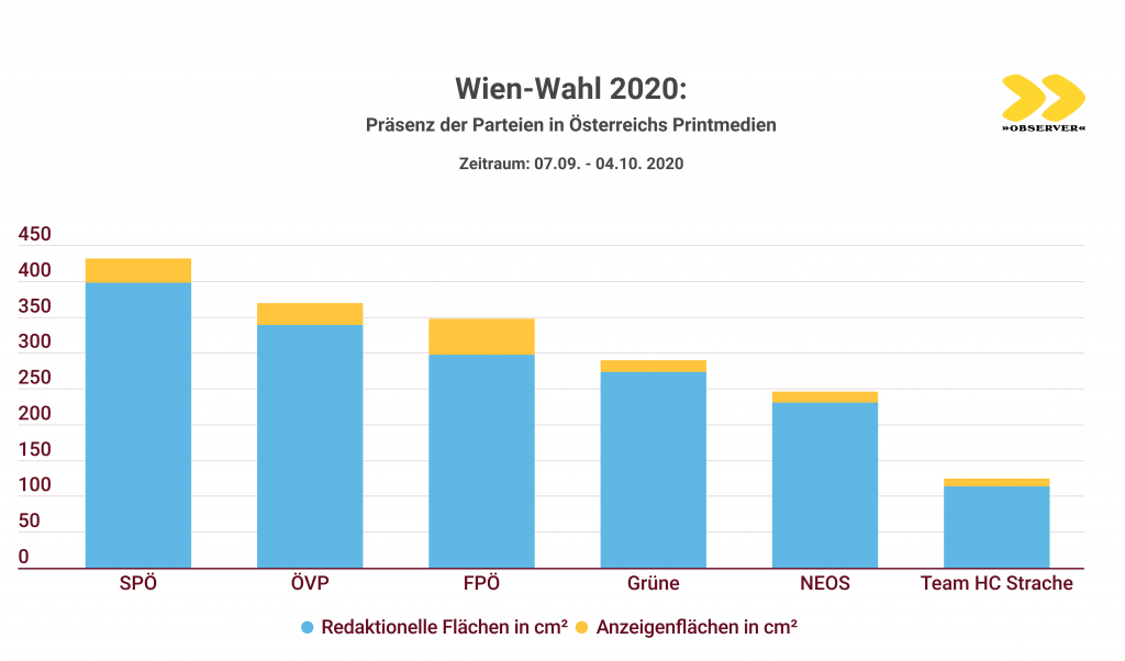 Wien-Wahl 2020