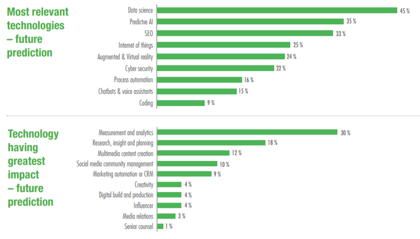 ICCO World PR Report 2020