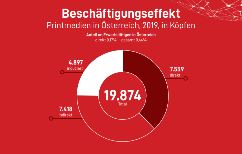 Printmedien in Österreich