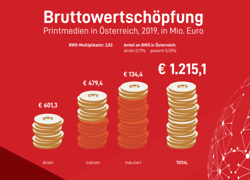 Printmedien in Österreich