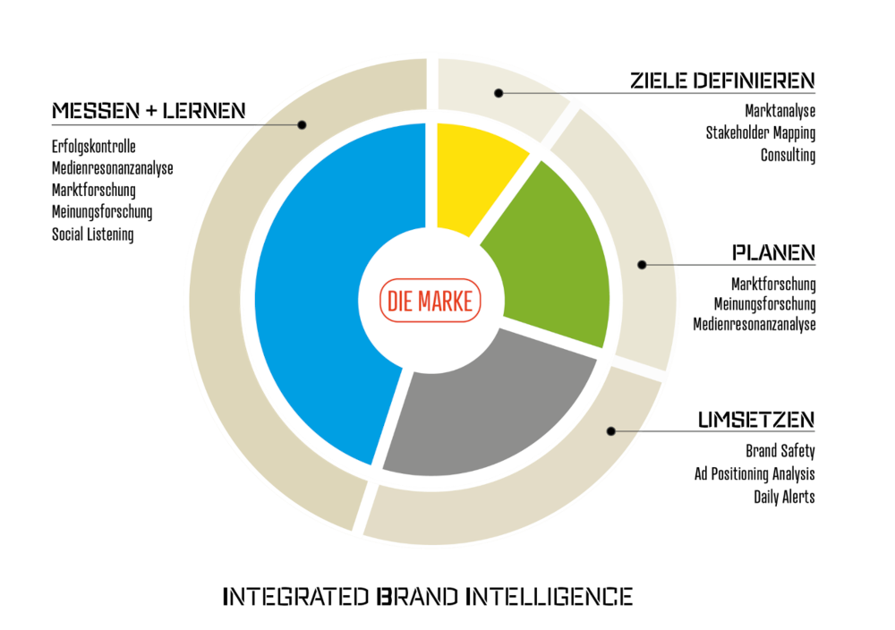 IBI_Integrated Brand Intelligence