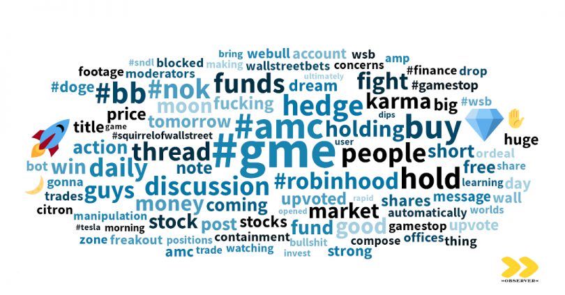 Themenwolke wallstreetbets