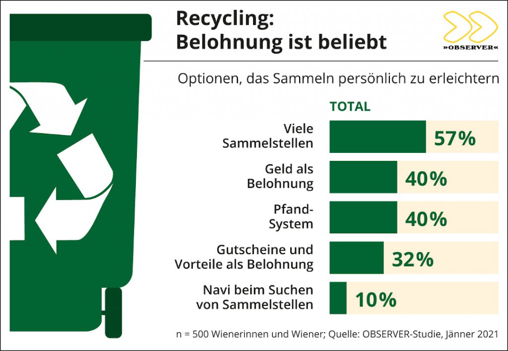 Mafo_Recycling-Studie by OBSERVER