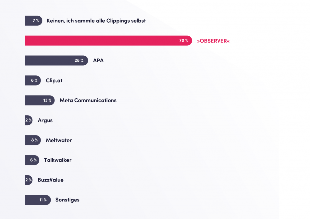 Österreichs Medienbeobachter