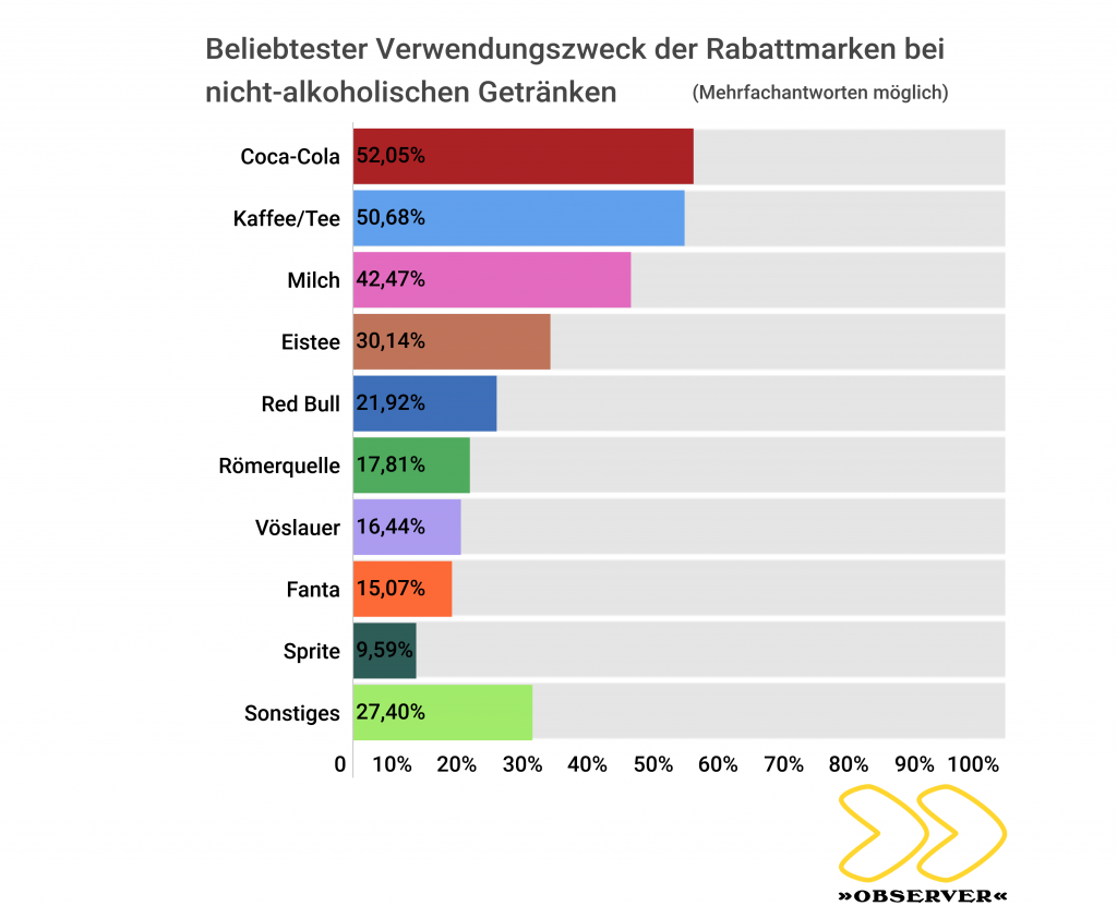 Mafo OBSERVER und Marktguru