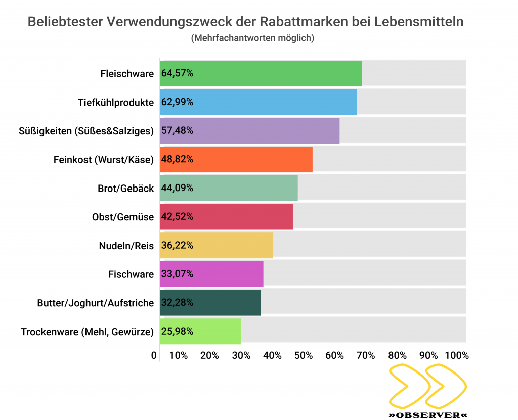 Mafo OBSERVER und Marktguru