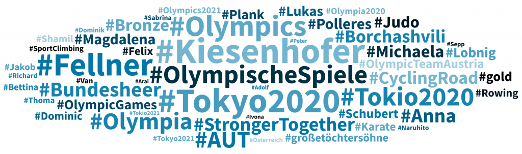 Österreichische Medaillengewinner Tokio 2020