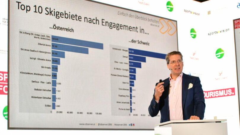 Tourismus Analyse Laszlo Observer in St Gallen