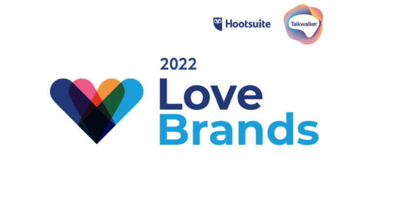 Love Brands Report 2022 by talkwalker